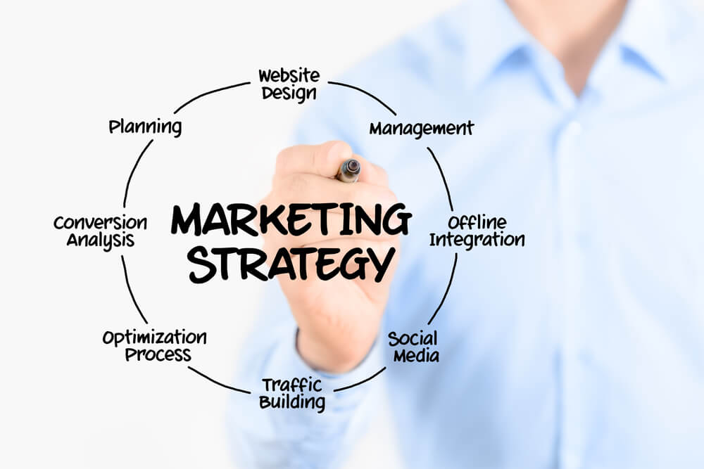 Khám phá Chiến lược Marketing online Hiệu quả - Tối ưu hóa doanh nghiệp số